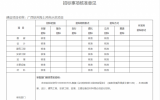 关于广西钦州海上风电示范项目核准的批复