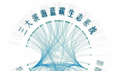 《蓝碳技术路线图》编制工作推进会召开！