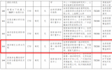 《海洋碳汇分类与代码》行业标准获自然资源部批准立项