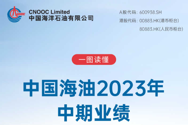 同比增长8.9%!上半年油气日净产量再创历史新高