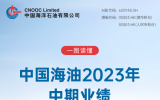同比增长8.9%!上半年油气日净产量再创历史新高
