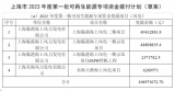 上海市2023年度首批海上风电项目获专项补贴