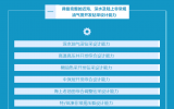 中海油研究总院：钻采技术领域十年非凡成就