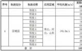 国家电投16GW海上风机框架集采开标！