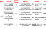 国华投资2023年第二批光伏组件设备采购公开招标中标候选人公示
