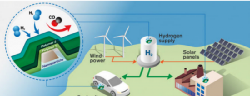 海上风电机会来了！巴西政府发布《三年氢能工作计划》