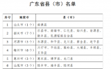 广东支持沿海县创建现代化海洋牧场