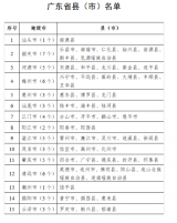 广东支持沿海县创建现代化海洋牧场
