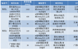 国华投资公司2023年第二次光伏组件设备采购招标，晶科能源跻身第一中标候选人