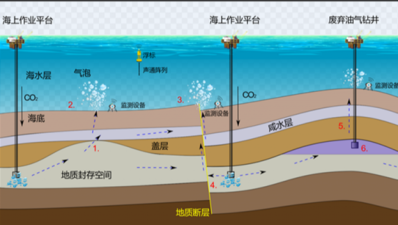澳大利亚政府正式发布10个海底碳封存区块范围