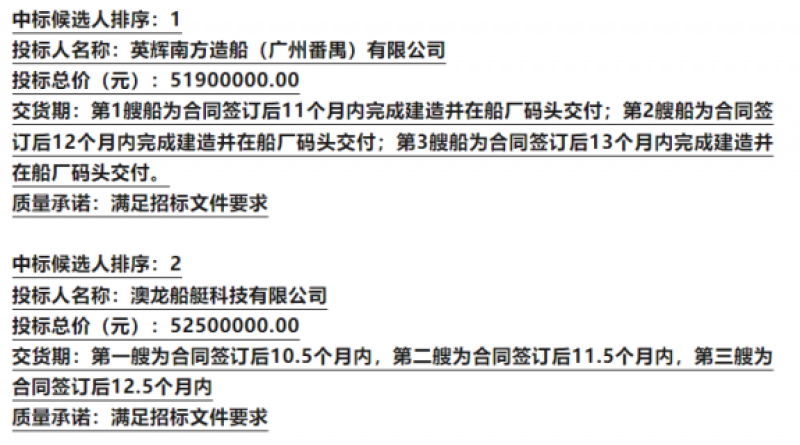 福建海电运维科技股份有限公司36米海上风电运维船建造项目中标候选人公示