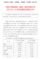 中国三峡新能源2023年1-8月发电量完成情况公告