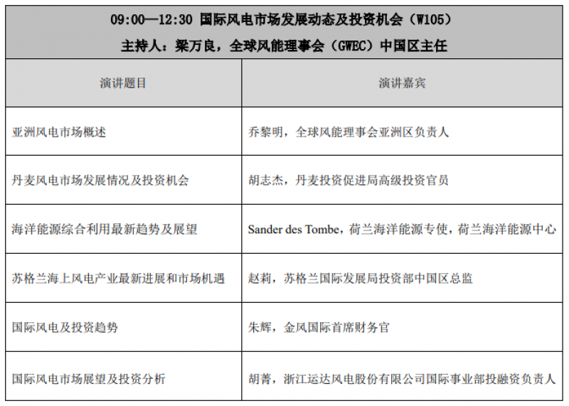 “国际风电市场发展动态及投资机会”论坛