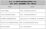 “国际风电市场发展动态及投资机会”论坛