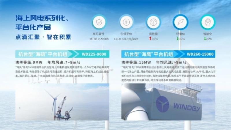 运达股份推出两款“海风”系列抗台型海上风电机组！