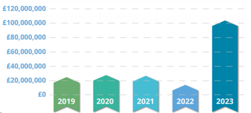 威尔士海洋能组织发布《2023年海洋能产业发展现状报告》