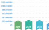 威尔士海洋能组织发布《2023年海洋能产业发展现状报告》