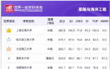 船舶与海洋工程学科全球高校完整排名！