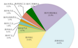 黄中立，​陈明佳：对现代海洋牧场的认识和思考