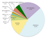 黄中立，​陈明佳：对现代海洋牧场的认识和思考