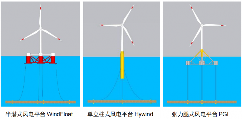 海上风电：张力腿风电平台筋腱材料的对比分析