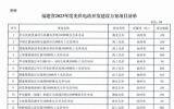 福建省2023年度光伏电站开发建设方案项目清单公布