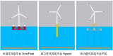 海上风电：张力腿风电平台筋腱材料的对比分析