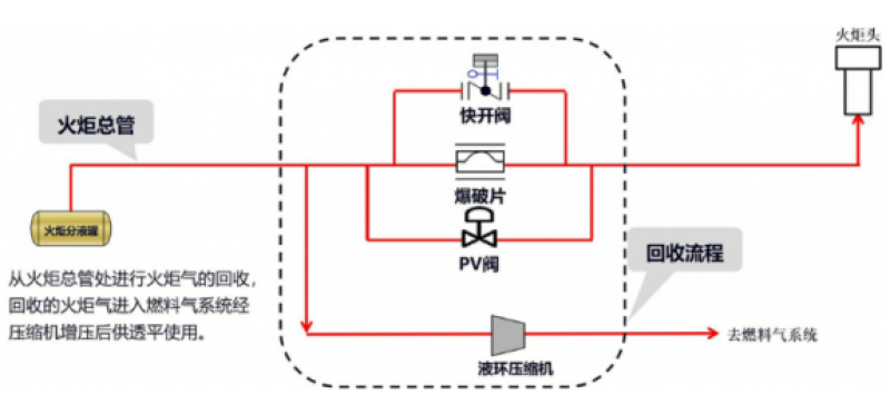 研发中心全面助力引领中国海油实现绿色油田建设