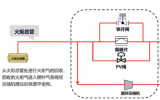 研发中心全面助力引领中国海油实现绿色油田建设