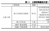 93台海上风电机组！广西钦州海上风电示范项目