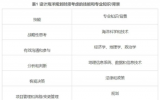 全球海洋空间规划2030对海洋空间规划的启示