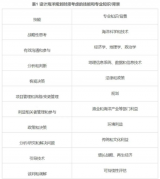 全球海洋空间规划2030对海洋空间规划的启示