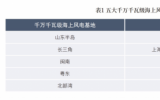 五大千万千瓦级海上风电基地周边配套产业加紧完善