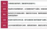 经略海洋，胶东五市新定位