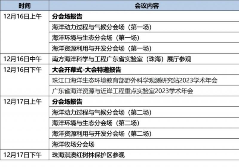 中山大学海洋系统科学开放年会(2023)即将召开！