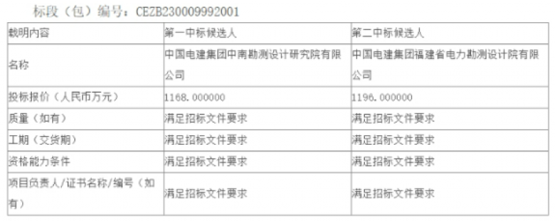 中标：国电电力广西风电开发有限公司北海海上风电N5场址前期技术咨询服务公开招标项