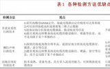 海上风电场海底电缆敷设路径及埋深综合检测
