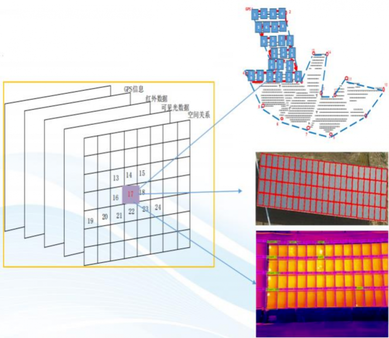青岛卓建海上风电、光伏自动巡检系统正式上线!助力提升海上风电、光伏运维工作效率