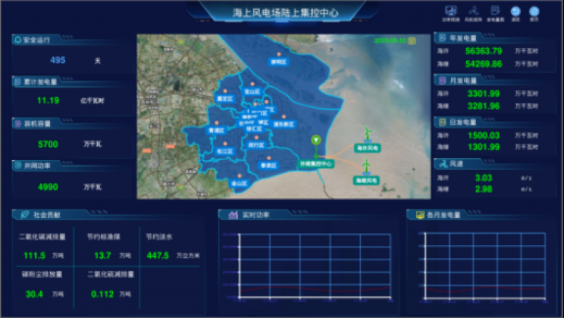 许继电气17项科研成果集中召开新产品（技术）鉴定会——部分鉴定成果海上风电产品简介