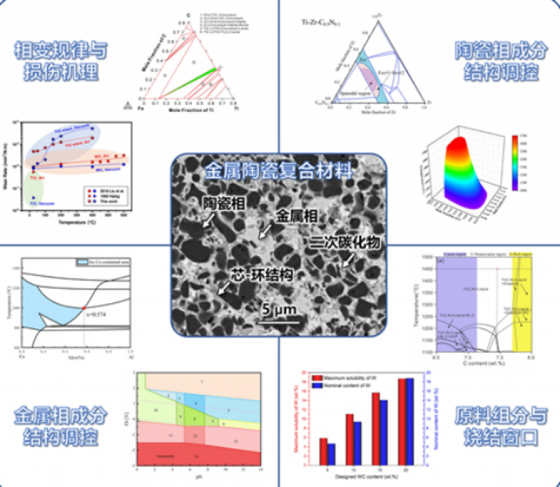 海洋实验室在金属陶瓷深钻材料研发与应用方面取得重要进展