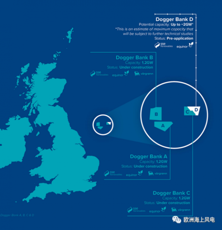 全球最大在建海上风电场Dogger Bank再扩容！