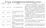 “双碳”目标下二氧化碳海底地质封存在中国的发展潜力及建议