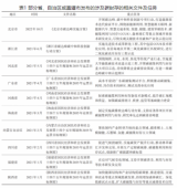 “双碳”目标下二氧化碳海底地质封存在中国的发展潜力及建议