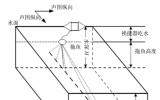 多波束侧扫声呐技术在海上风电场水下结构物检测与运维中的应用