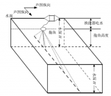 多波束侧扫声呐技术在海上风电场水下结构物检测与运维中的应用