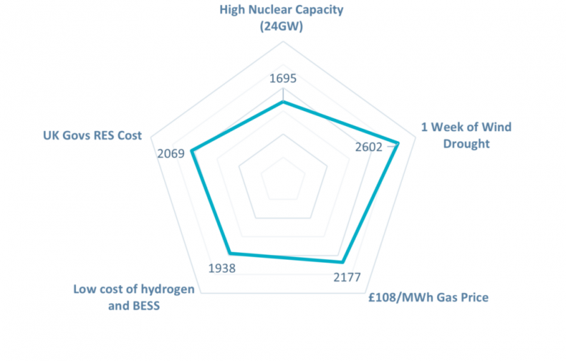 据ORE和ICL分析称，潮汐能有潜力提供英国11%的电力需求