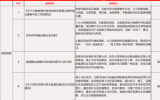 2023海上光伏发展势不可挡！