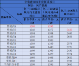 中电建2024年度风力发电机组框架入围集中采购项目开标