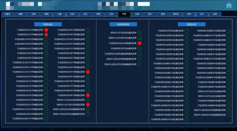 中控SCADA 海上风电行业六大亮点