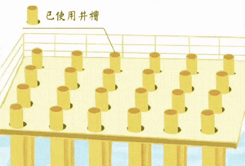 惠州25-8平台调整井“新优快”项目圆满收官